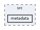 src/metadata